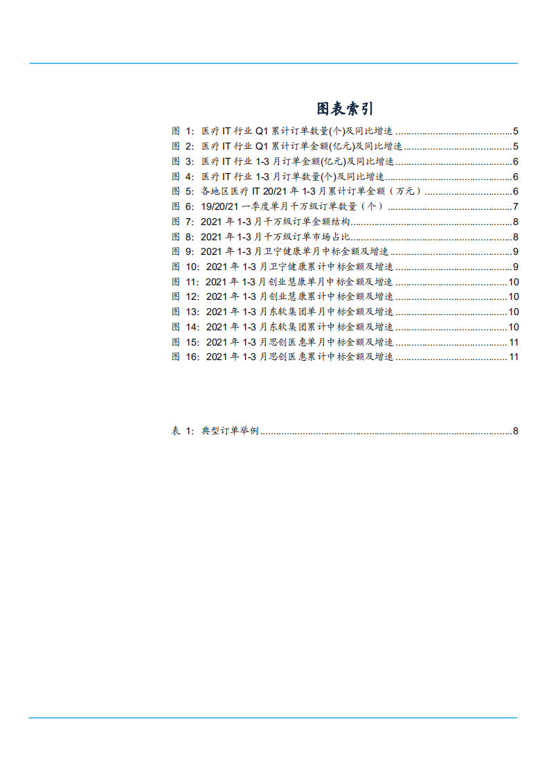 2021年中国医疗信息化行业订单概况分析报告.pdf 第2页