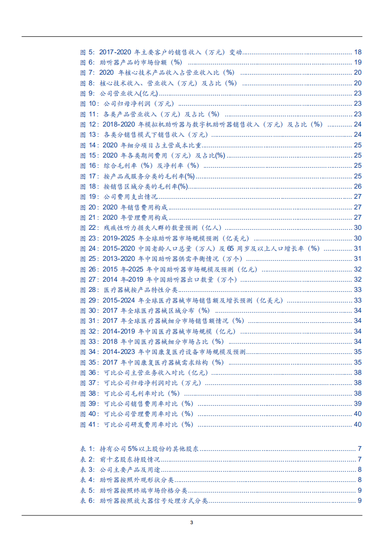 2021年中国助听器行业市场规模现状及锦好医疗商业模式研究报告.pdf 第2页
