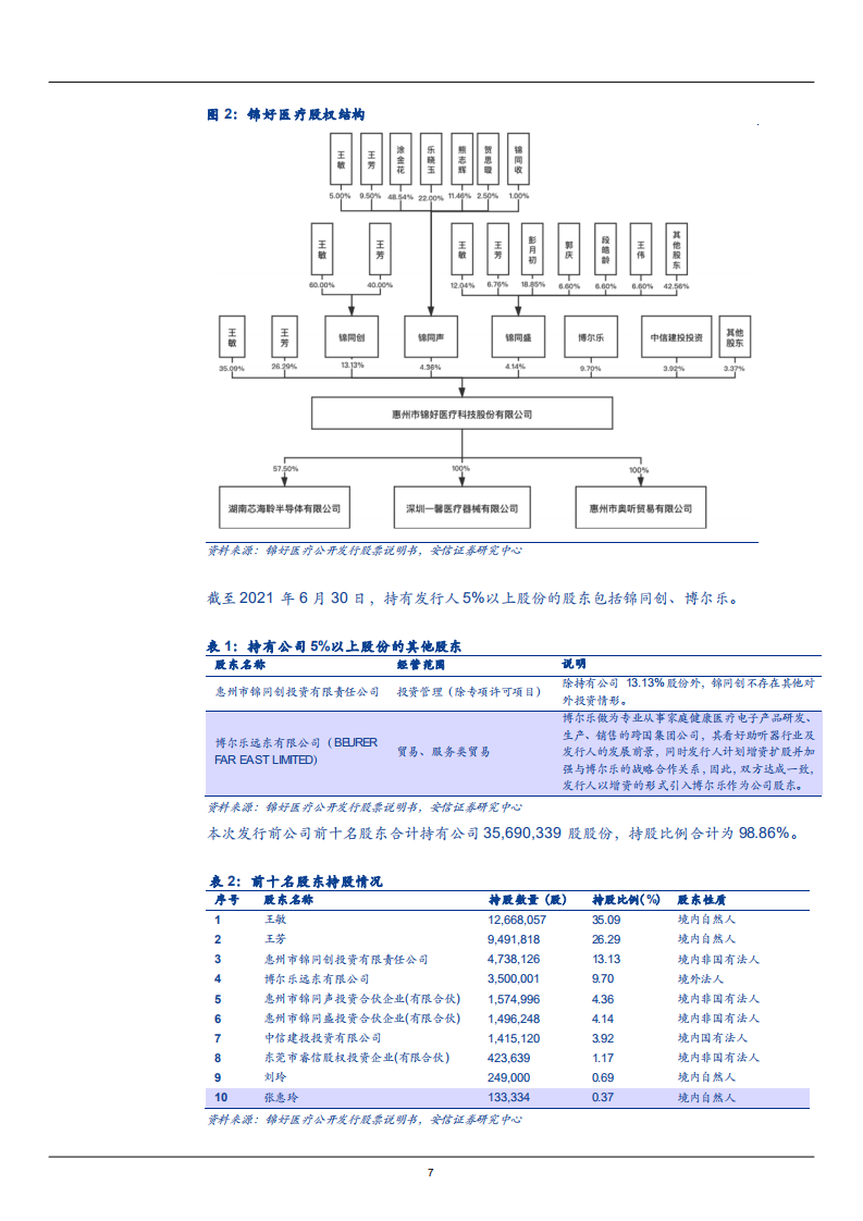 2021年中国助听器行业市场规模现状及锦好医疗商业模式研究报告.pdf 第6页
