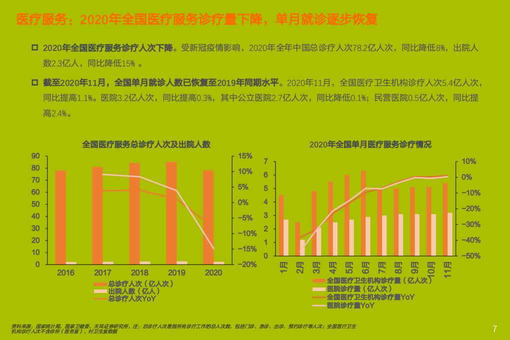 2021年CXO行业现状与医疗各领域发展分析报告.pdf 第5页