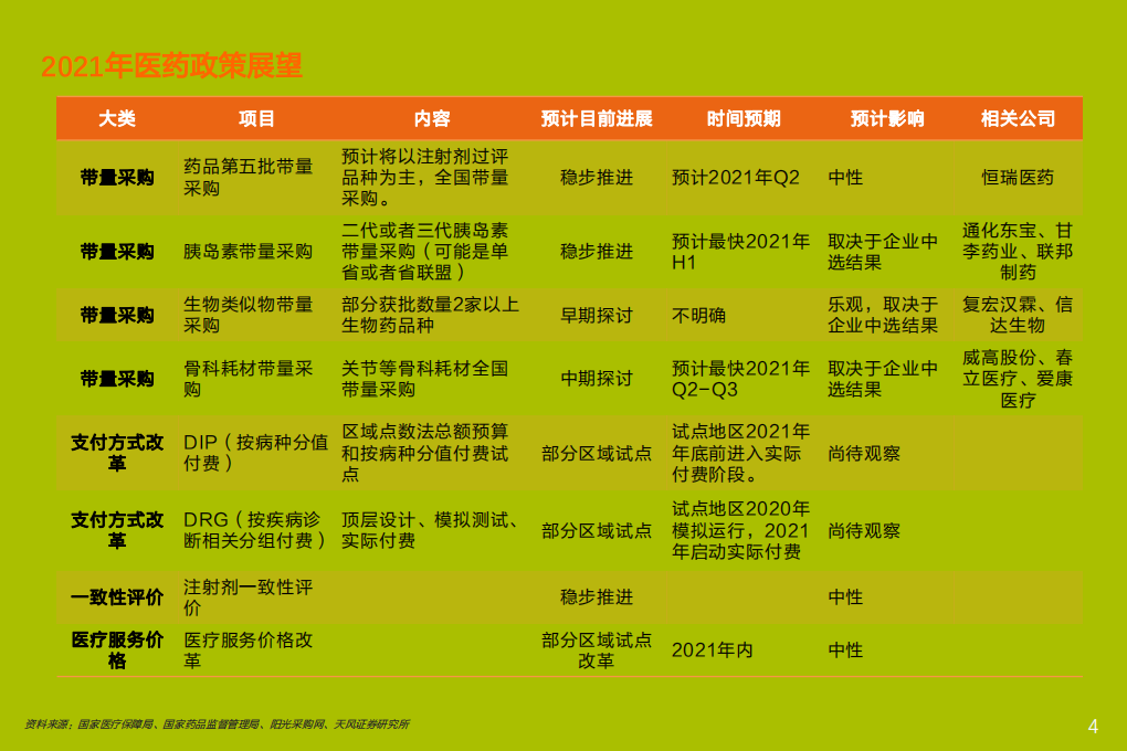2021年CXO行业现状与医疗各领域发展分析报告.pdf 第2页