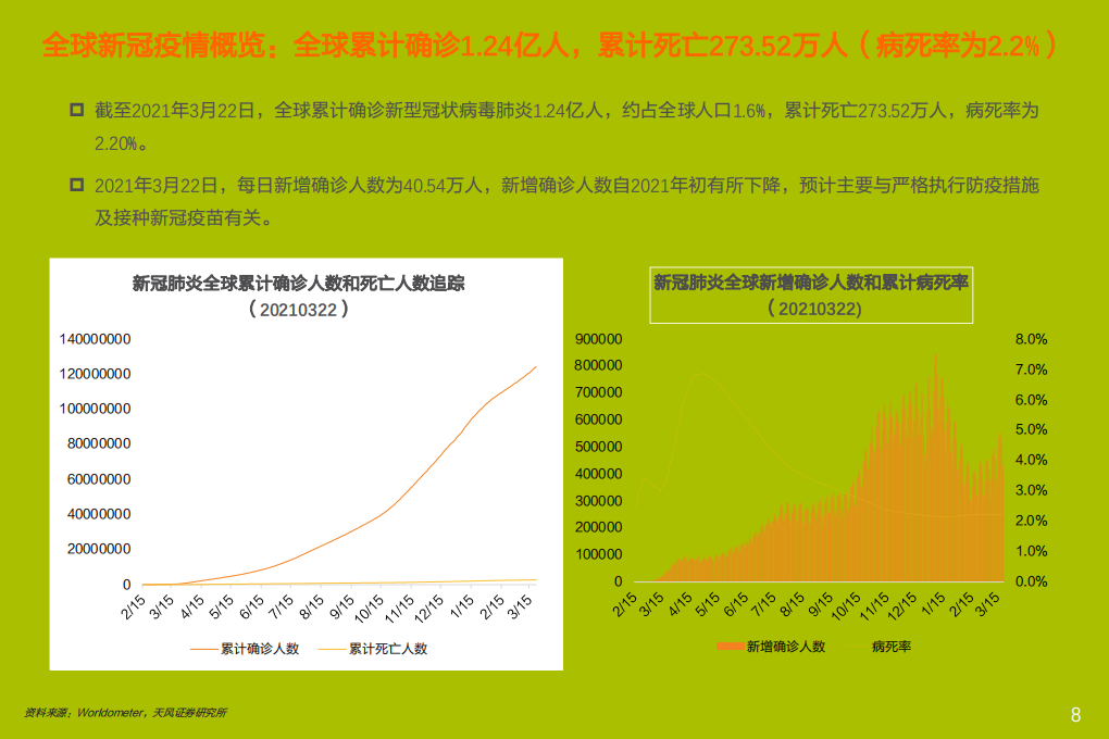 2021年CXO行业现状与医疗各领域发展分析报告.pdf 第6页
