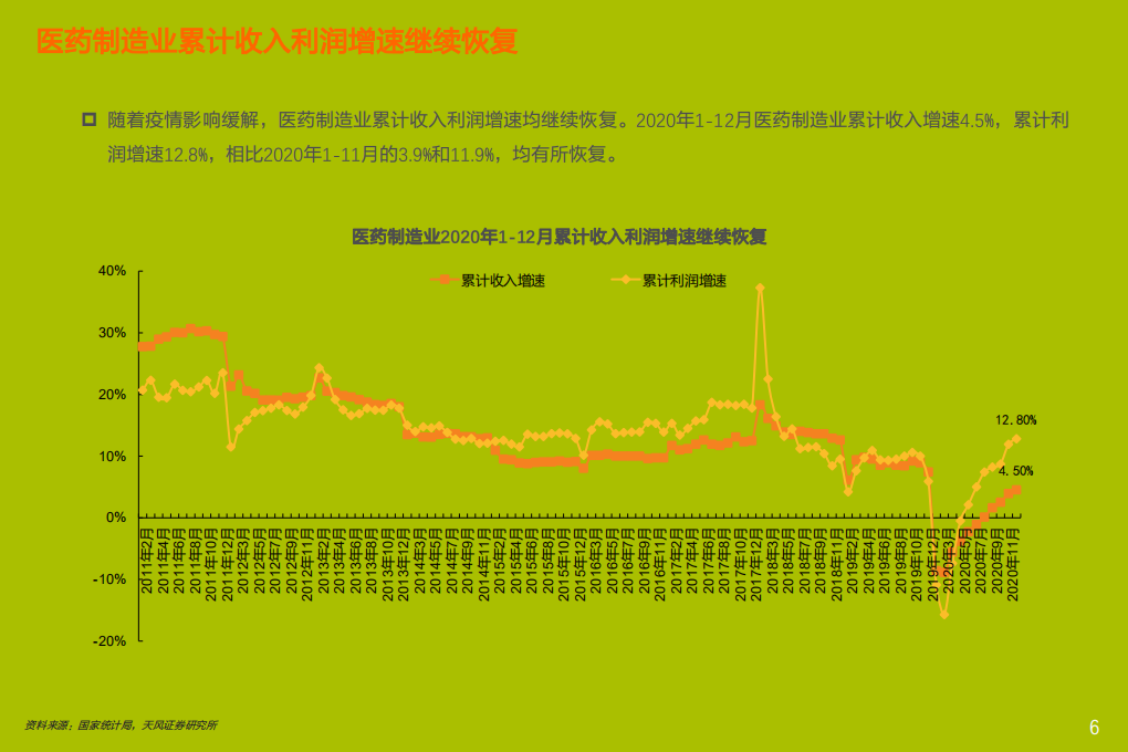 2021年CXO行业现状与医疗各领域发展分析报告.pdf 第4页