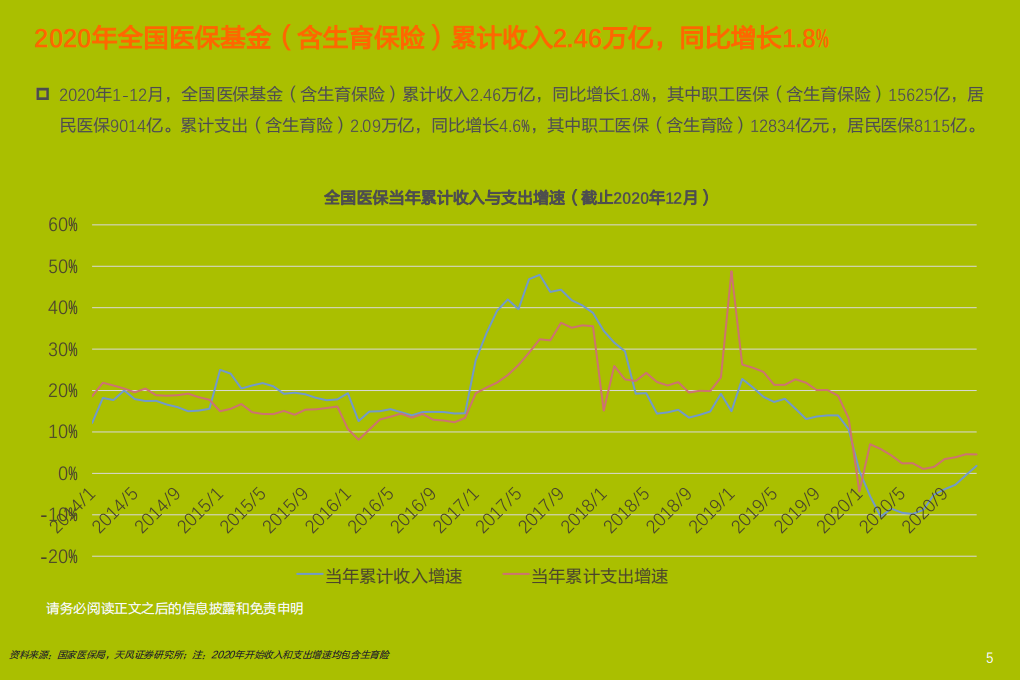 2021年CXO行业现状与医疗各领域发展分析报告.pdf 第3页