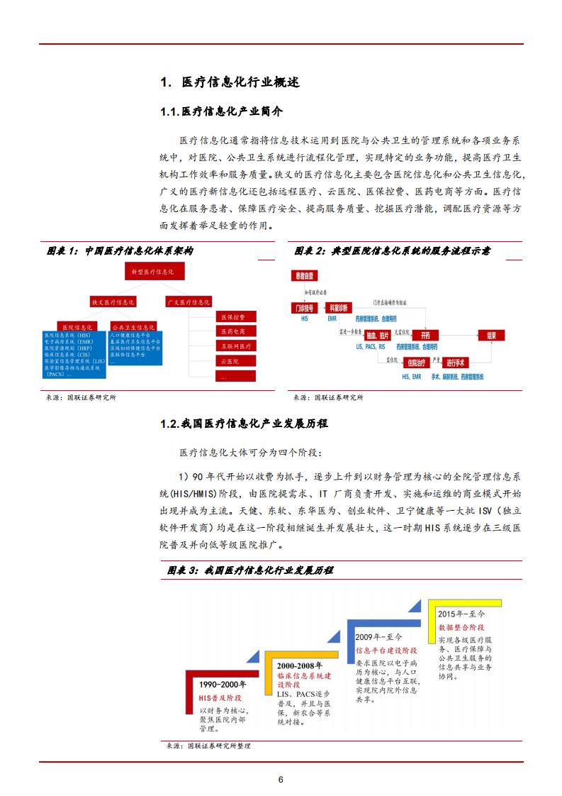2022年医疗信息化行业需求供给端驱动因素分析及国际发展对比报告.pdf 第4页
