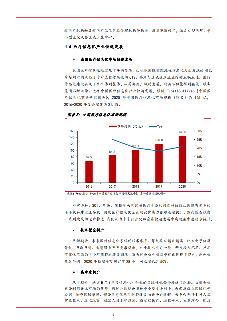 2022年医疗信息化行业需求供给端驱动因素分析及国际发展对比报告.pdf 第6页
