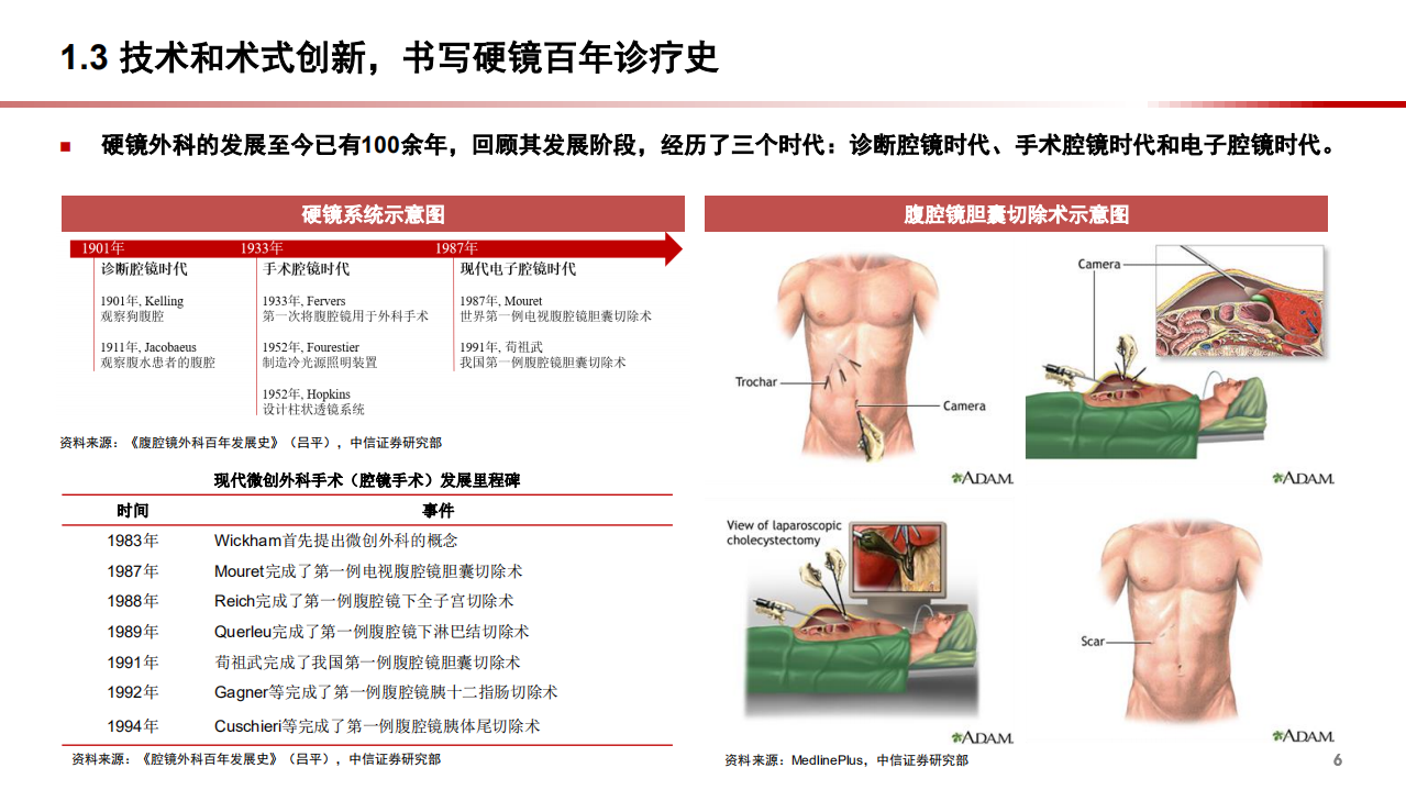 2022年医疗影像诊疗行业硬镜设备市场发展研究报告.pdf 第5页