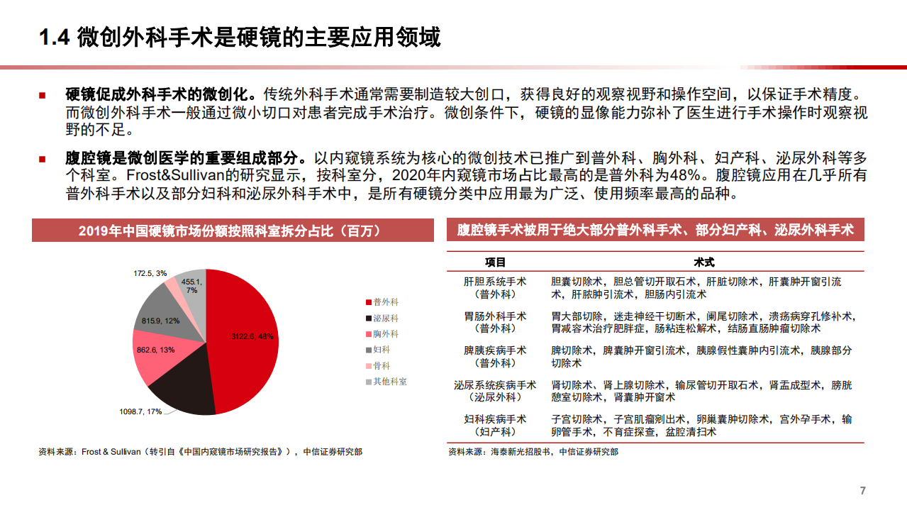 2022年医疗影像诊疗行业硬镜设备市场发展研究报告.pdf 第6页