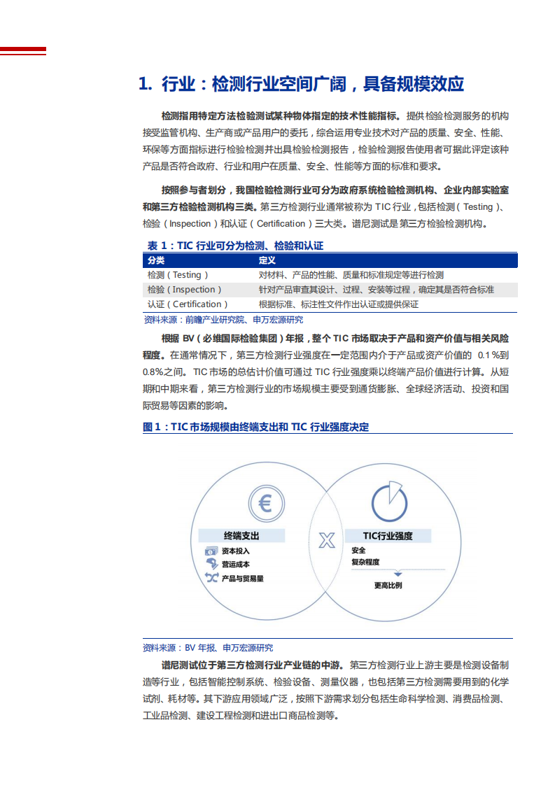 2022年医学检测行业空间格局及谱尼测试竞争力研究报告.pdf 第5页