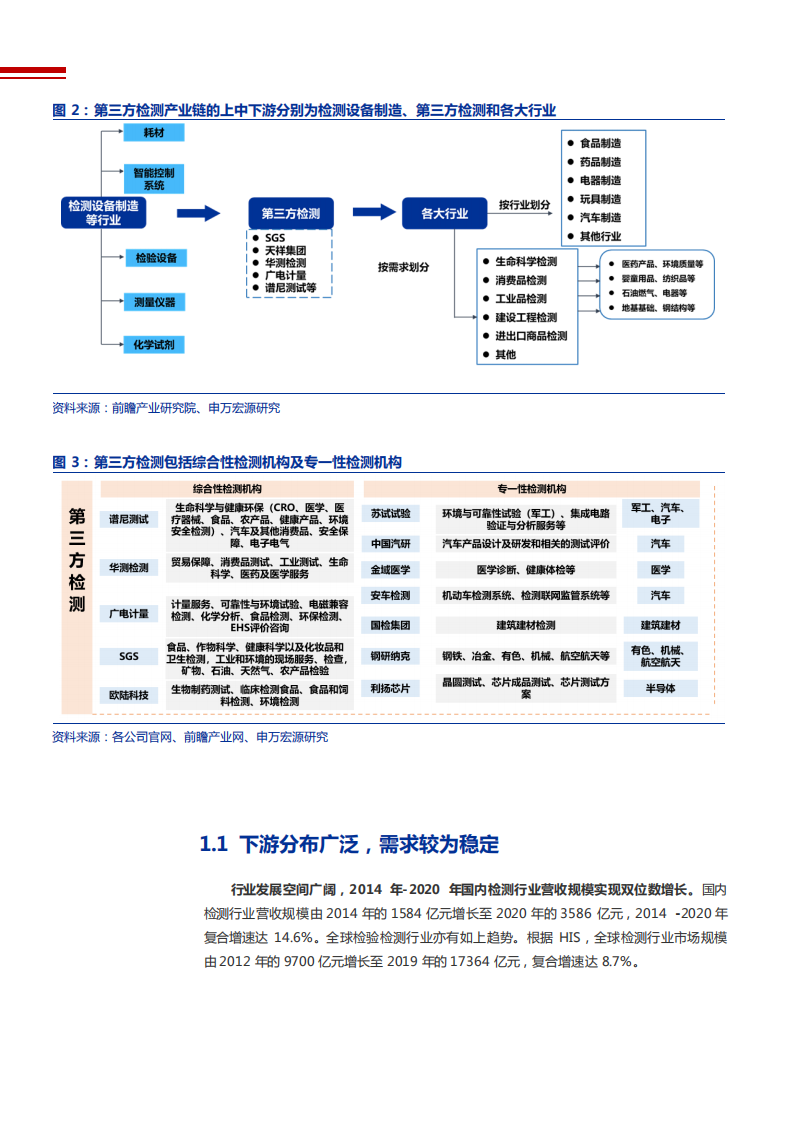 2022年医学检测行业空间格局及谱尼测试竞争力研究报告.pdf 第6页