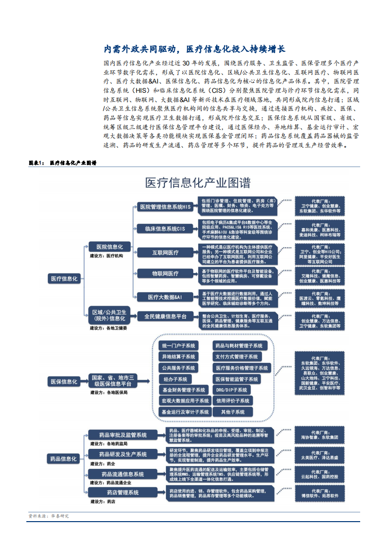 2022年医疗IT行业医疗信息化业务发展模式研究报告.pdf 第4页