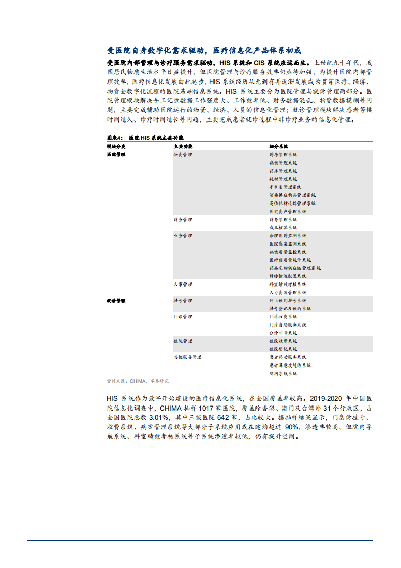 2022年医疗IT行业医疗信息化业务发展模式研究报告.pdf 第6页