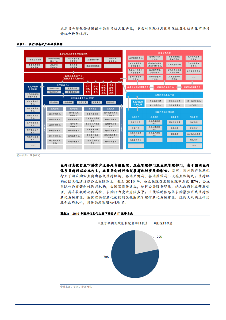 2022年医疗IT行业医疗信息化业务发展模式研究报告.pdf 第5页