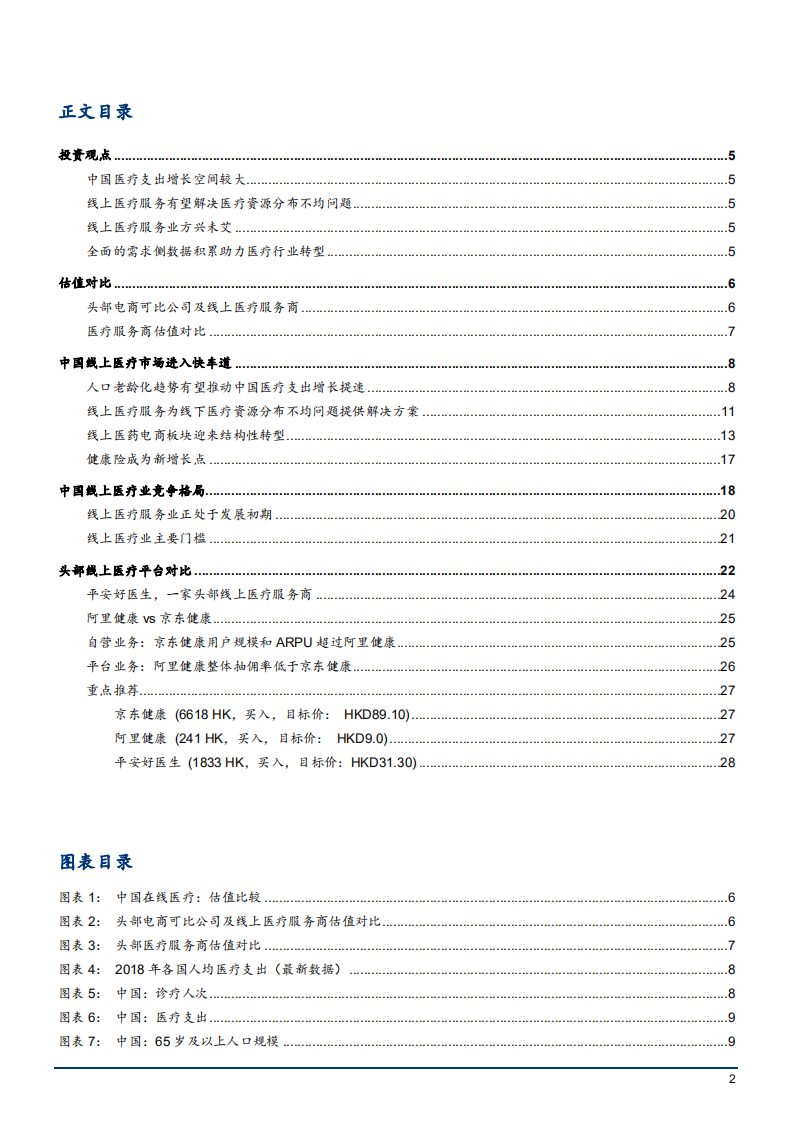 2022年中国线上医疗行业竞争格局现状及平台发展对比研究报告.pdf 第1页