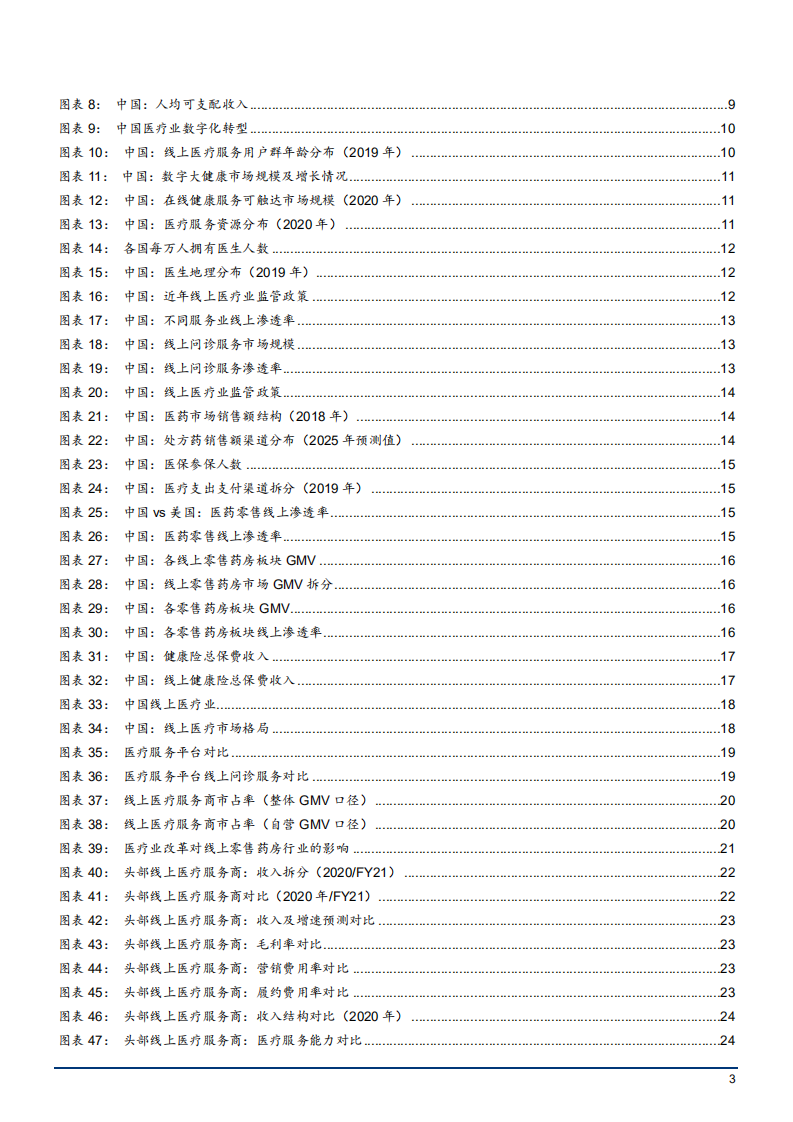 2022年中国线上医疗行业竞争格局现状及平台发展对比研究报告.pdf 第2页