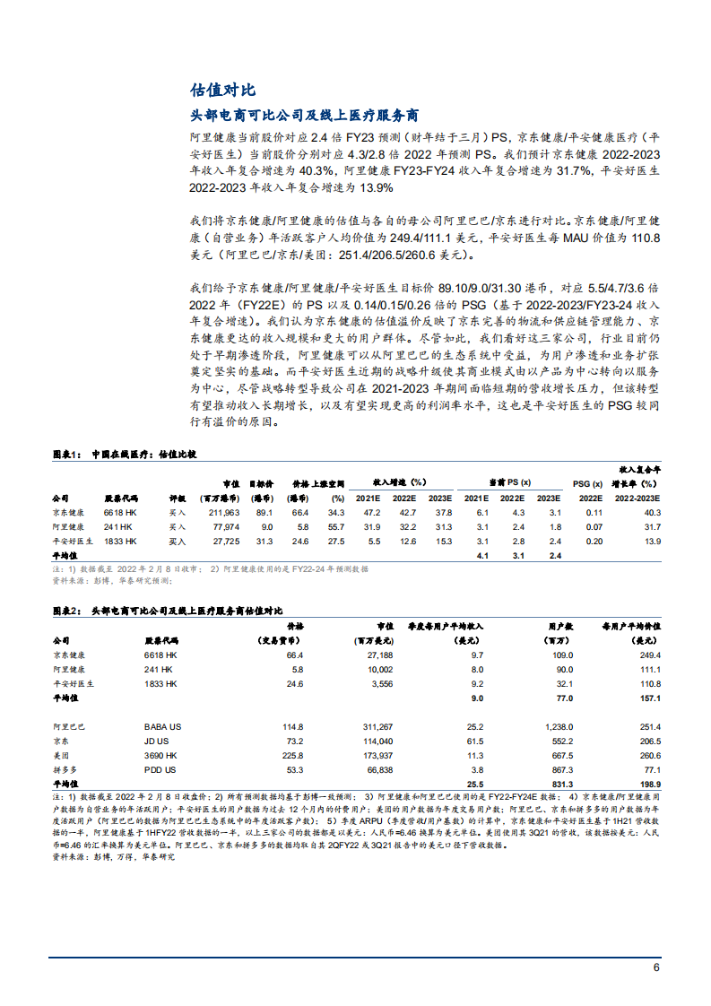 2022年中国线上医疗行业竞争格局现状及平台发展对比研究报告.pdf 第5页