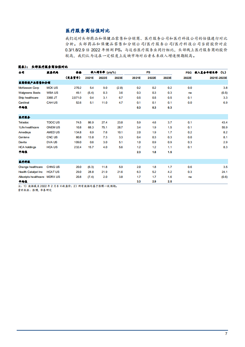 2022年中国线上医疗行业竞争格局现状及平台发展对比研究报告.pdf 第6页
