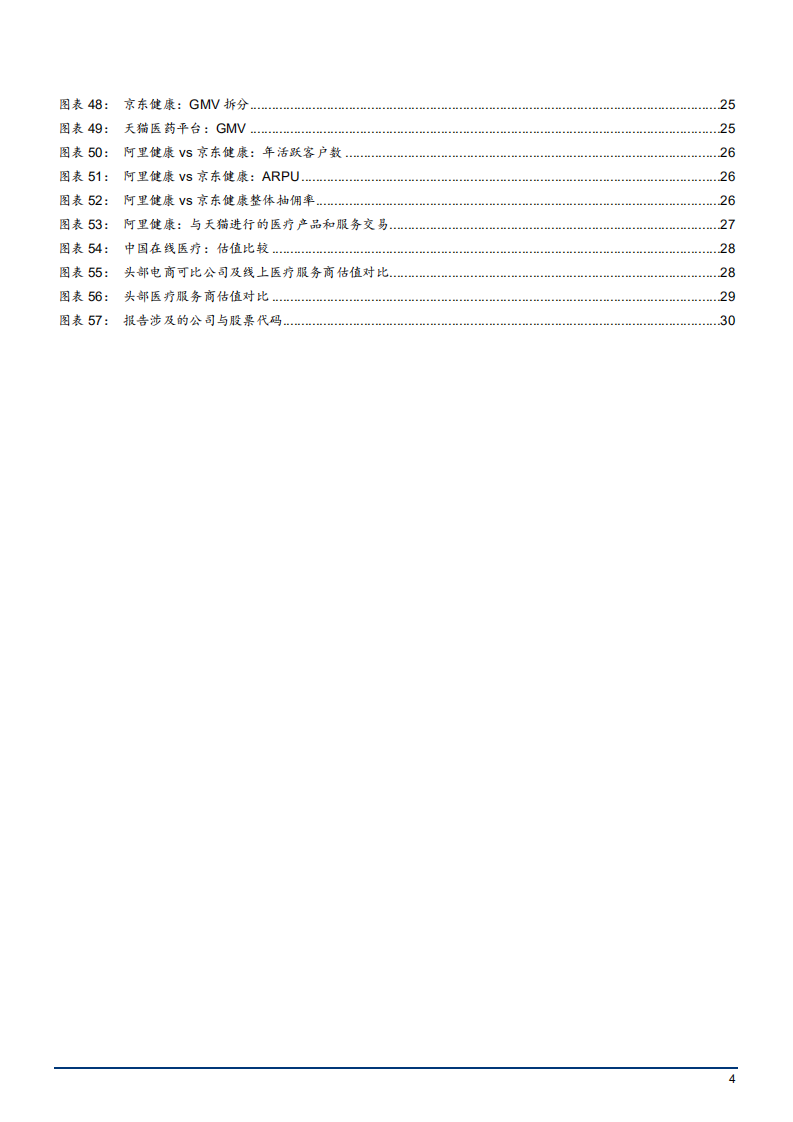 2022年中国线上医疗行业竞争格局现状及平台发展对比研究报告.pdf 第3页