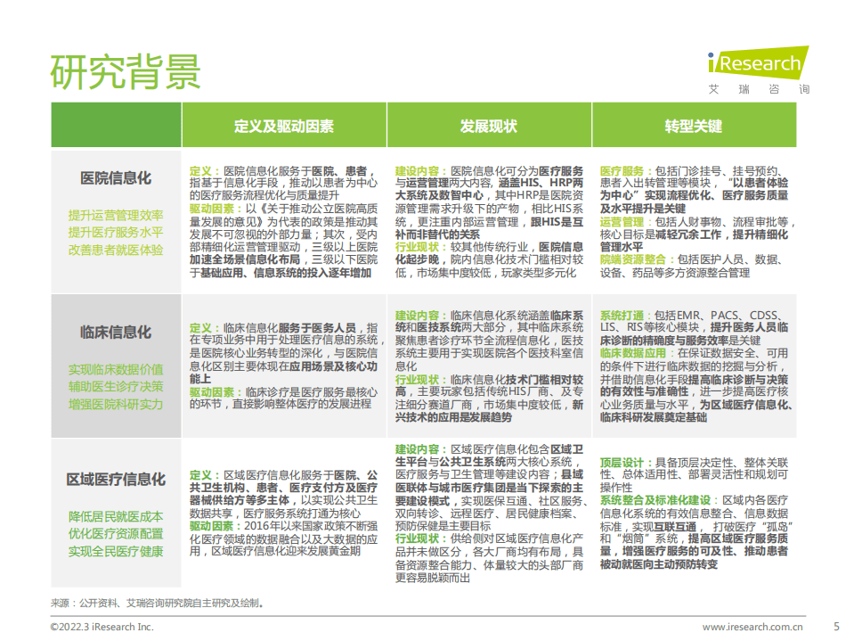 艾瑞咨询：中国医疗信息化行业研究报告.pdf 第5页