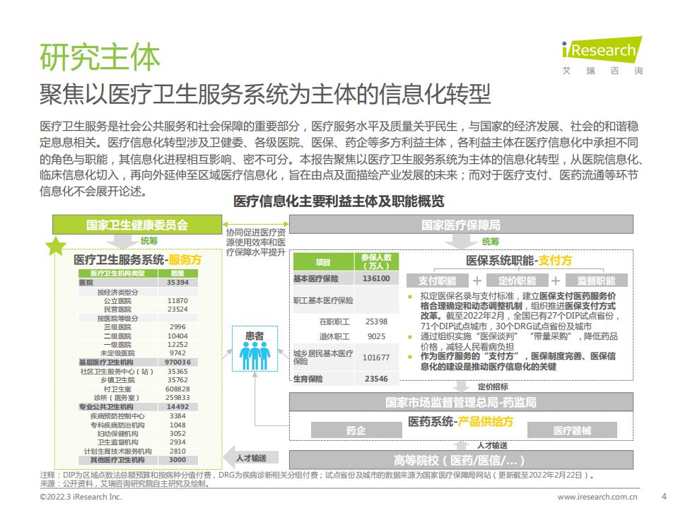 艾瑞咨询：中国医疗信息化行业研究报告.pdf 第4页