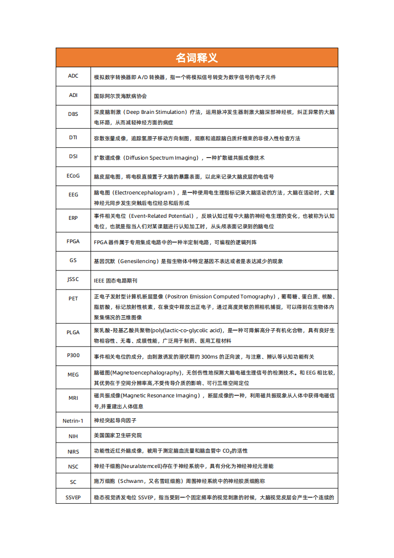 蛋壳研究院：脑机接口 医疗健康行业研究报告.pdf 第3页
