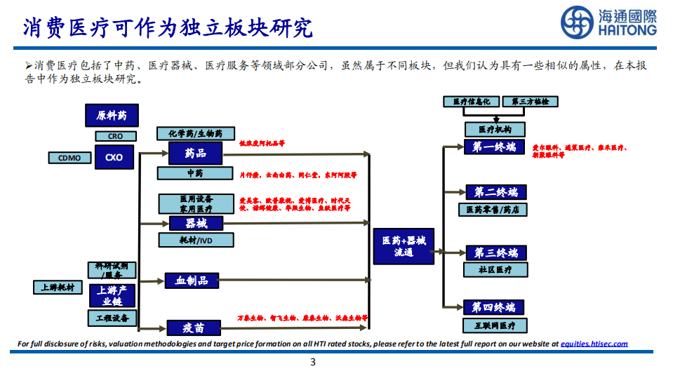 消费医疗行业：消费医疗的黄金时代-220601.pdf 第3页