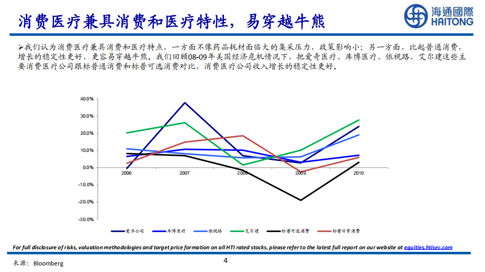 消费医疗行业：消费医疗的黄金时代-220601.pdf 第4页