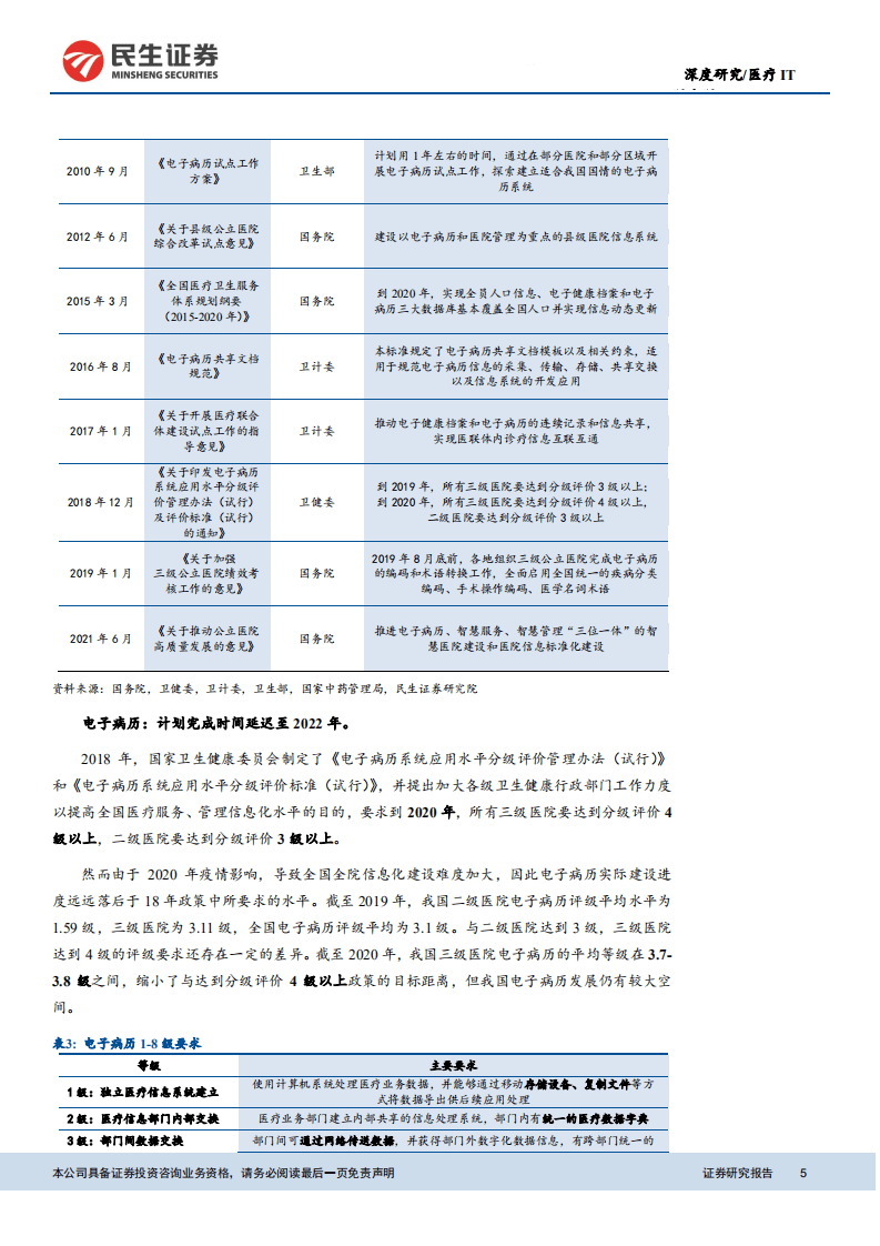 医疗IT行业深度报告：这次不一样，医保支付改革或激发医疗IT内生需求-211231.pdf 第5页