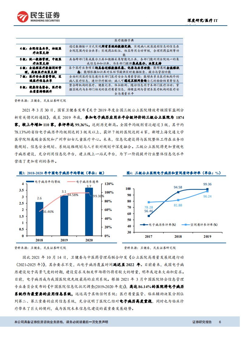 医疗IT行业深度报告：这次不一样，医保支付改革或激发医疗IT内生需求-211231.pdf 第6页