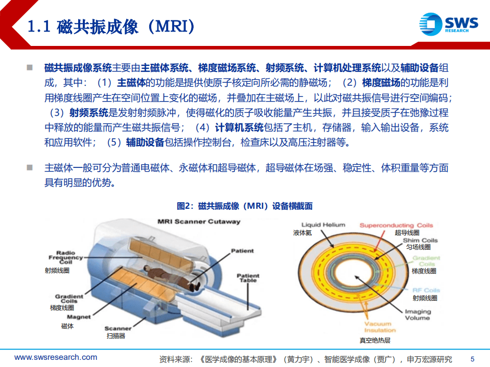 医学影像行业深度（下）：非X射线类与公司篇，千亿级进口替代市场，国产企业已露锋芒-20220218.pdf 第5页