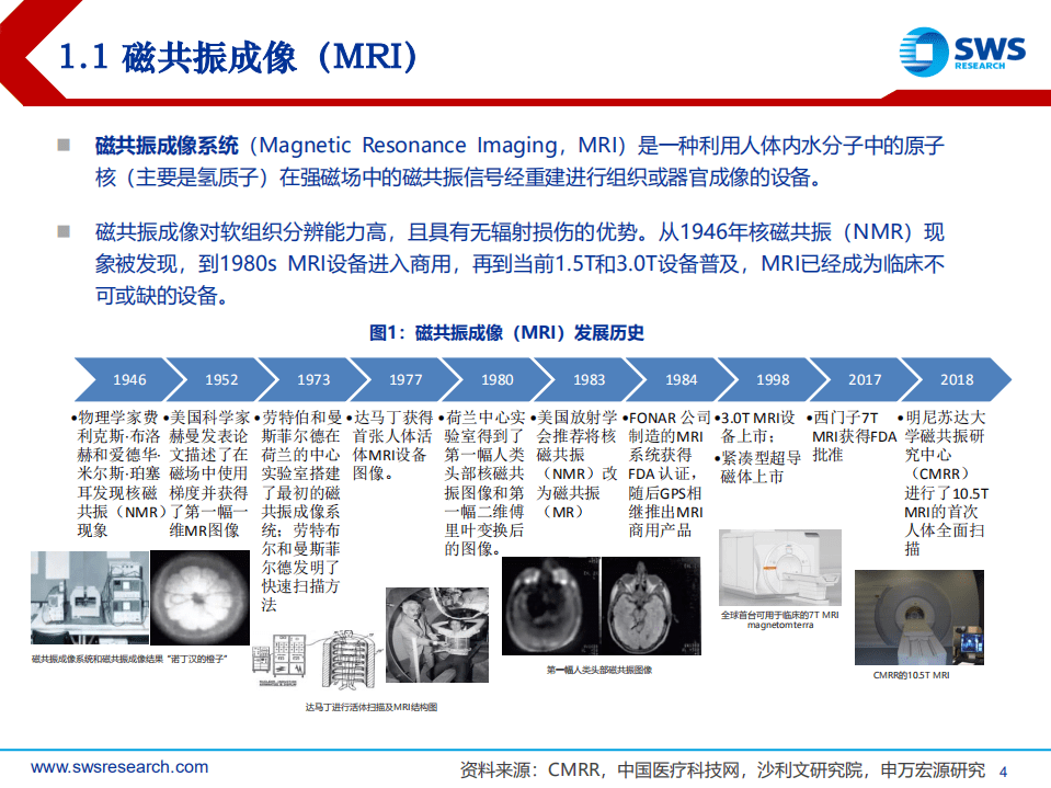 医学影像行业深度（下）：非X射线类与公司篇，千亿级进口替代市场，国产企业已露锋芒-20220218.pdf 第4页