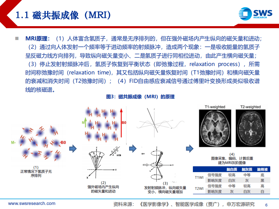 医学影像行业深度（下）：非X射线类与公司篇，千亿级进口替代市场，国产企业已露锋芒-20220218.pdf 第6页
