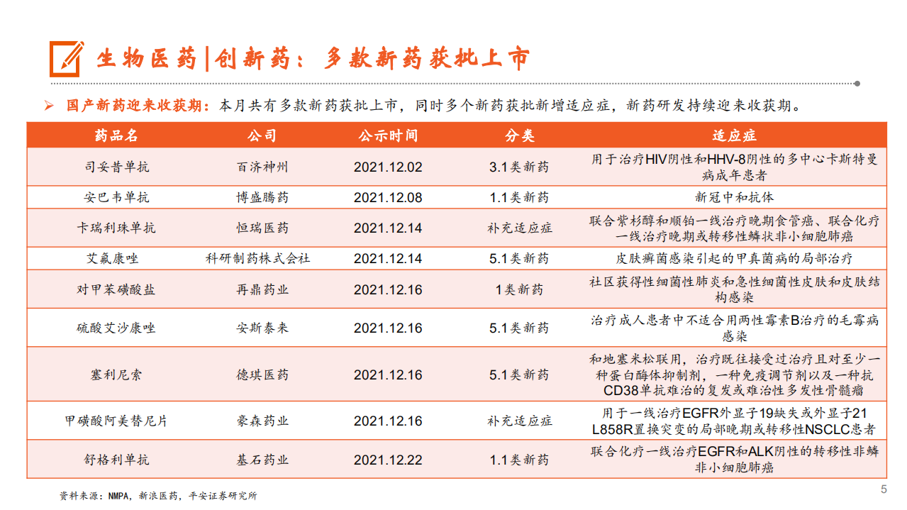 月酝知风之医健文旅大消费行业：传统消费表现良好，新消费复苏缓慢-220104.pdf 第5页
