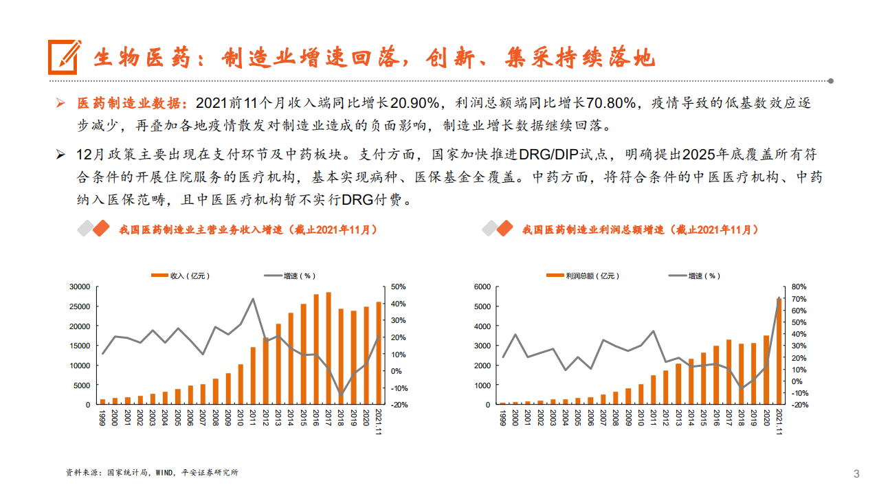 月酝知风之医健文旅大消费行业：传统消费表现良好，新消费复苏缓慢-220104.pdf 第3页