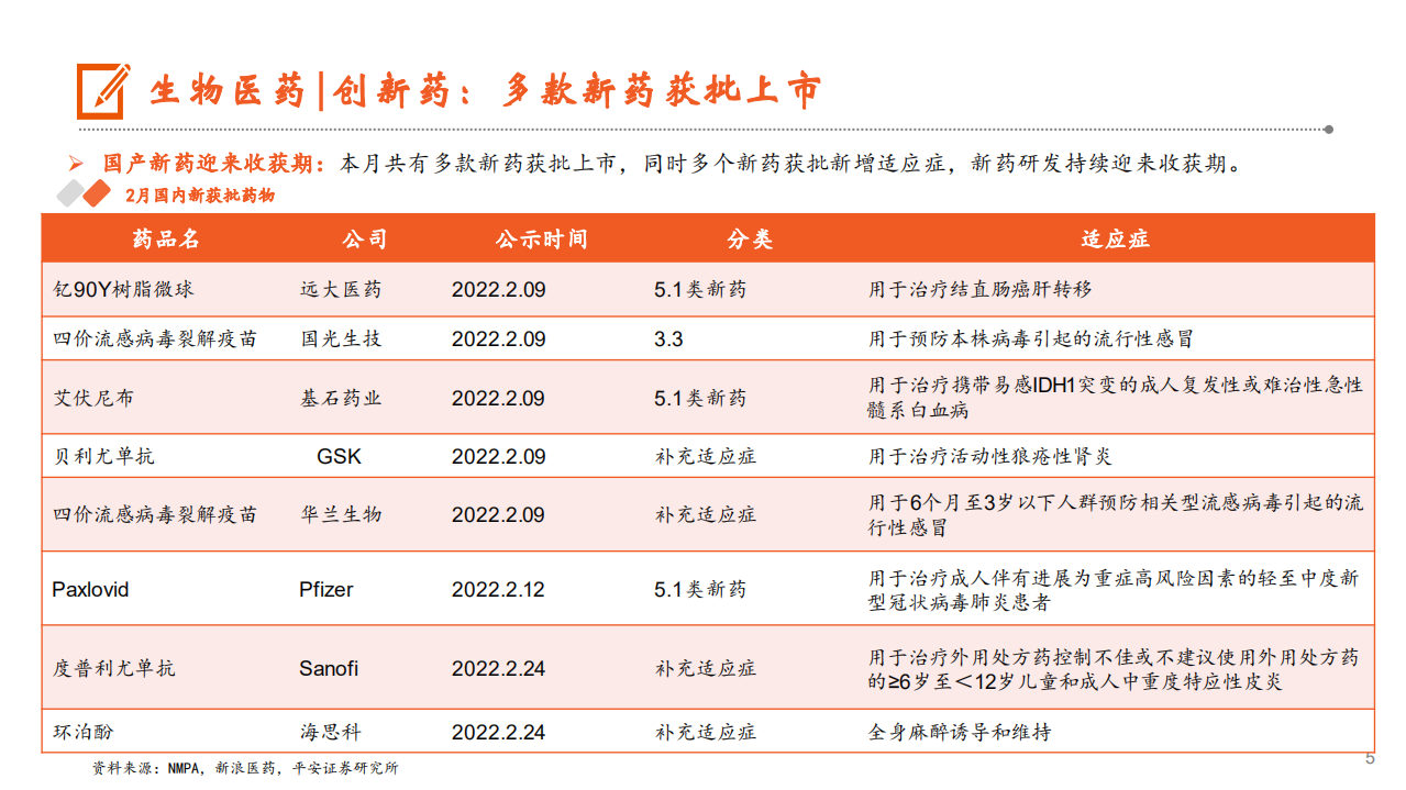 月酝知风之医健文旅大消费行业：传统消费表现良好，新消费复苏缓慢-220309.pdf 第5页