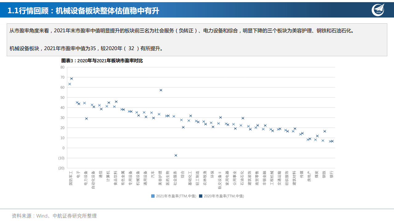 先进制造行业年度策略：点点星光，坚守高成长赛道-220114.pdf 第5页