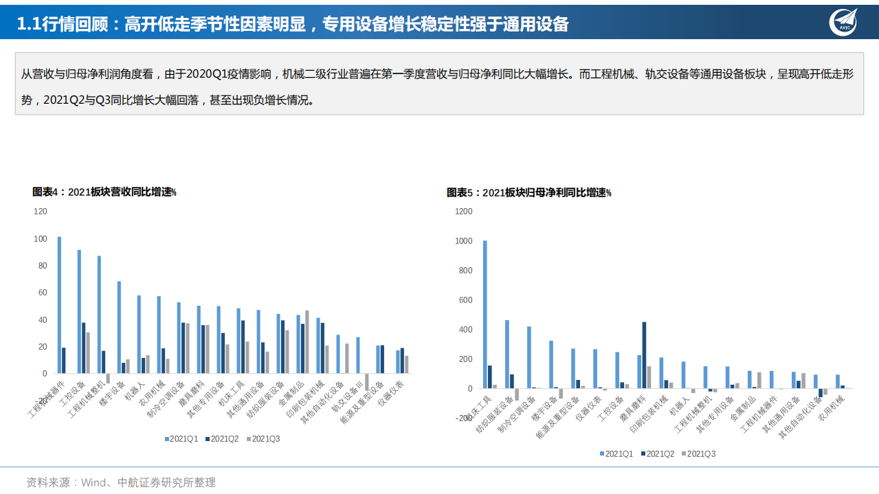 先进制造行业年度策略：点点星光，坚守高成长赛道-220114.pdf 第6页