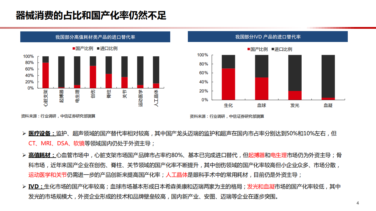 2021年医疗器械及耗材行业概览与前景分析报告.pdf 第4页