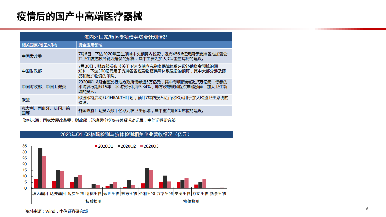2021年医疗器械及耗材行业概览与前景分析报告.pdf 第6页