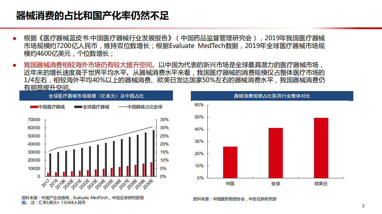 2021年医疗器械及耗材行业概览与前景分析报告.pdf 第2页