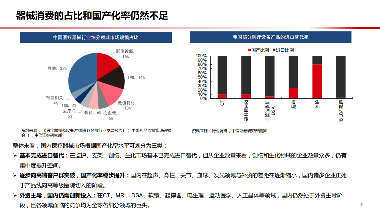 2021年医疗器械及耗材行业概览与前景分析报告.pdf 第3页