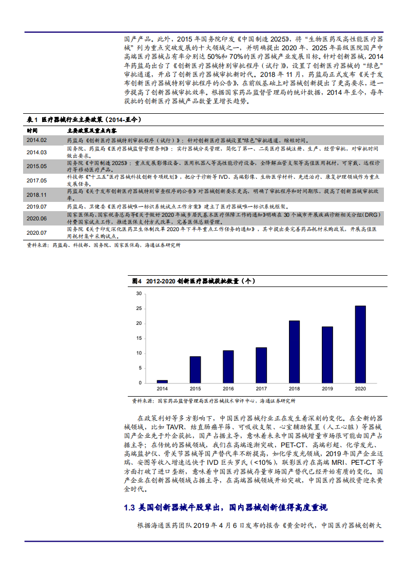 2021年医疗器械行业与永赢医疗器械ETF产品优势分析报告.pdf 第6页