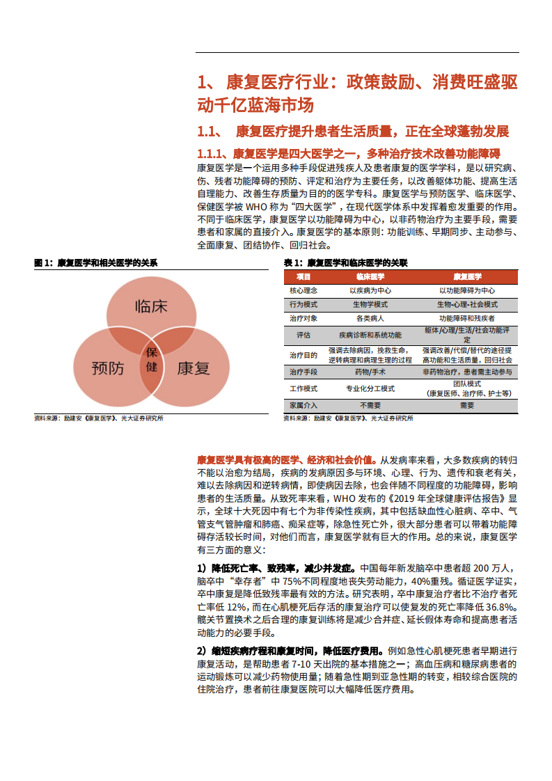 2022年中国康复医疗器械行业发展驱动因素及趋势研究报告.pdf 第5页