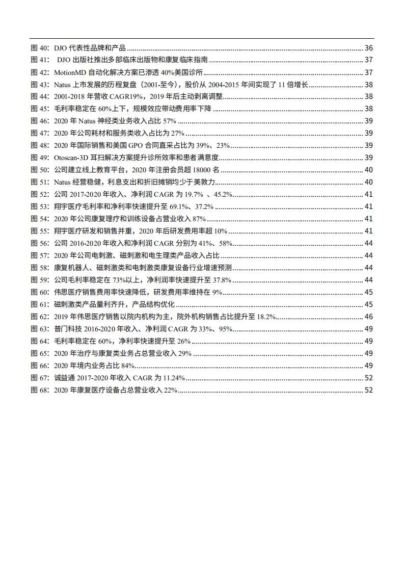 2022年中国康复医疗器械行业发展驱动因素及趋势研究报告.pdf 第3页
