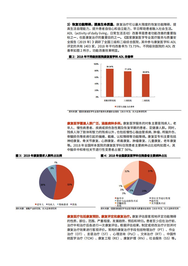 2022年中国康复医疗器械行业发展驱动因素及趋势研究报告.pdf 第6页