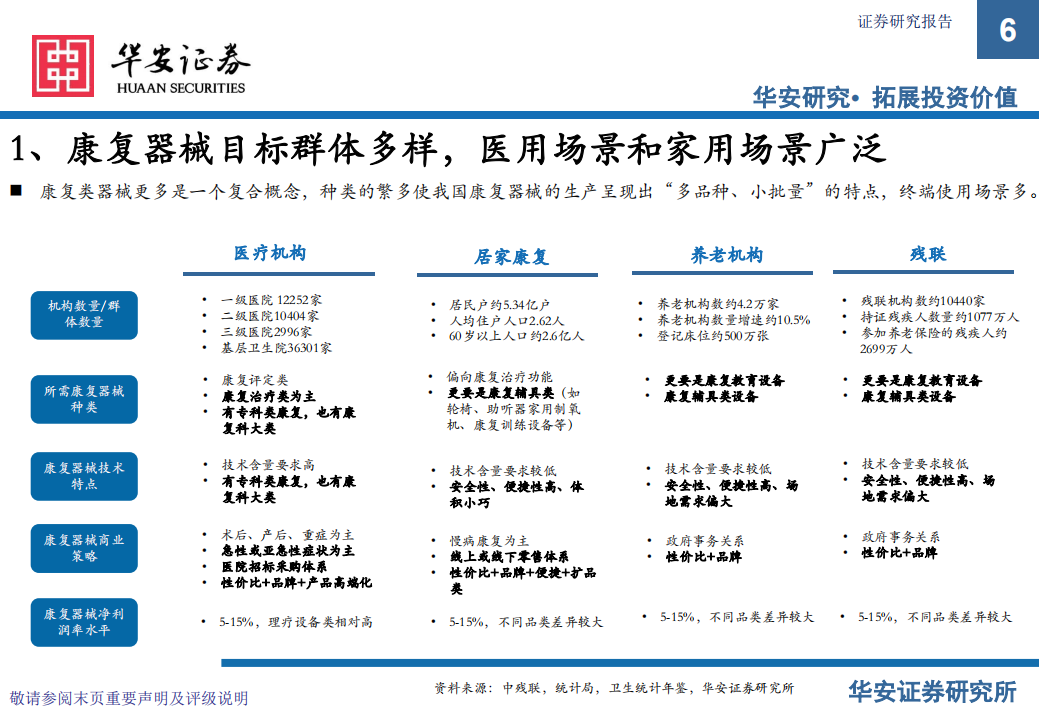 康复医疗器械行业：政策支持，供需双振，前景广阔-220524.pdf 第6页