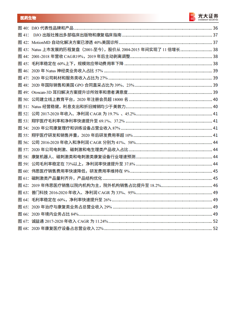 康复医疗器械行业深度报告：御风而行，运筹千里-220102.pdf 第5页