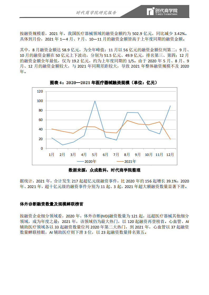 时代商学院：医疗器械行业2021年盘点报告：医疗器械指数全年下跌7.25%，6只成分股翻倍.pdf 第5页