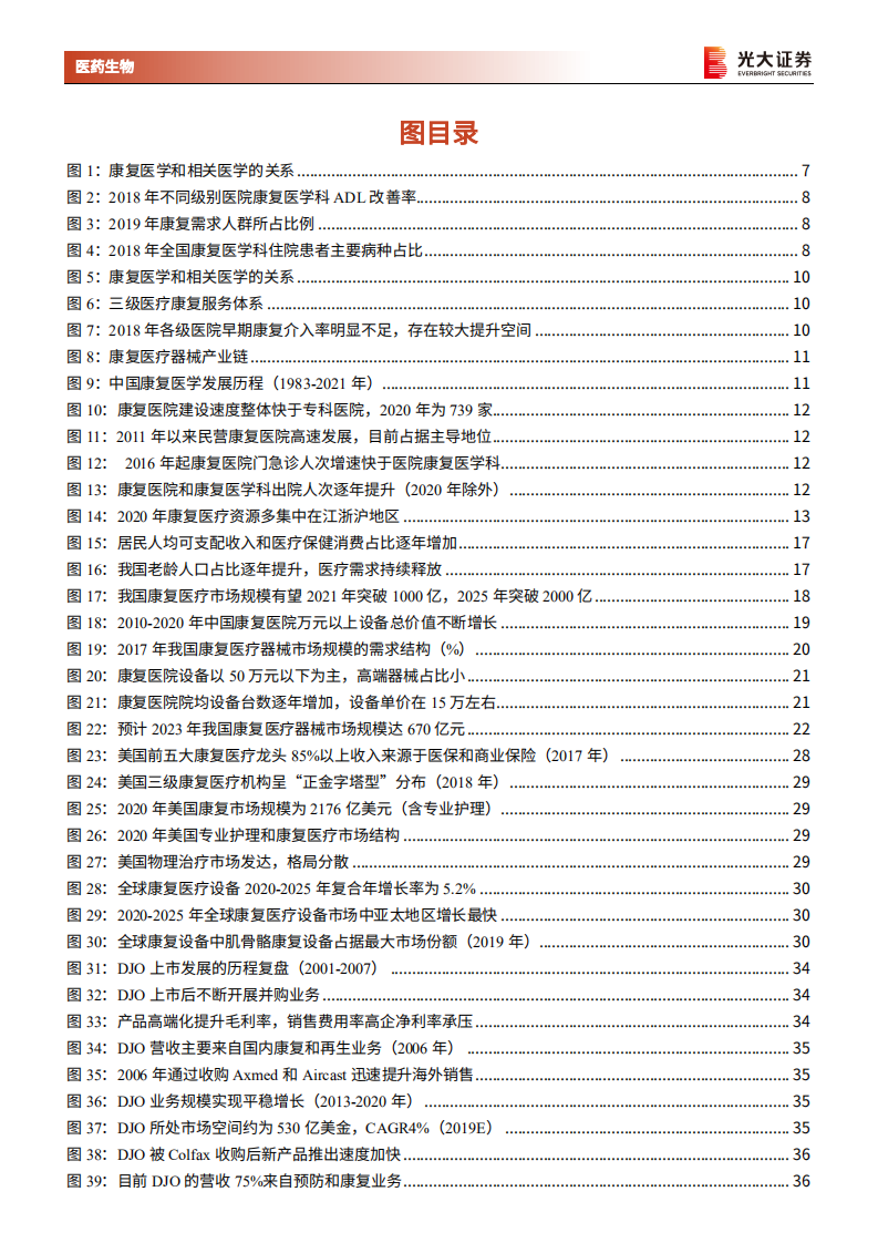 康复医疗器械行业深度报告：御风而行，运筹千里-220102.pdf 第4页