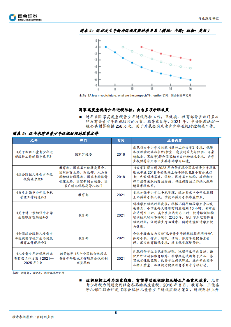 医疗器械行业：近视防控效果显著，离焦镜片需求有望放量-220218.pdf 第5页
